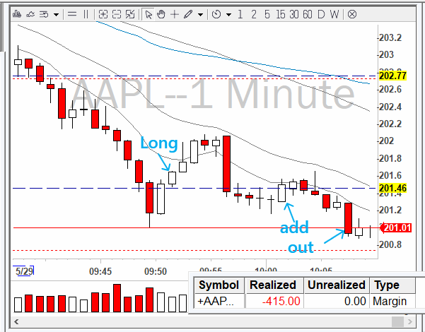 AimanBBT (@aimanbbt) on Twitter photo Red day today. Good setup to be fair, sold off >ATR, good level, decent volume + double bottom. Can't win them all!
<a href="/BearBullTraders/">Andrew Aziz</a> #BBTFamily Red day today. Good setup to be fair, sold off >ATR, good level, decent volume + double bottom. Can't win them all!
<a href="/BearBullTraders/">Andrew Aziz</a> #BBTFamily
