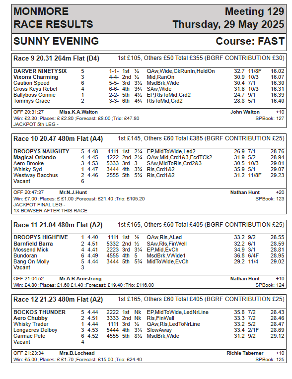 Thursday 29th May - Race Results