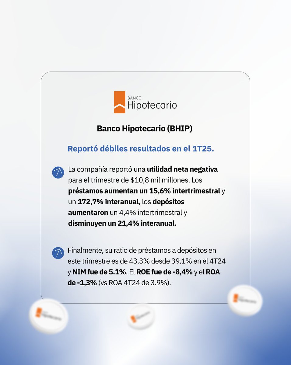 🚀🏦Bancos argentinos presentaron su balance corporativo del 1T2025

Los resultados trazan un panorama complejo, con señales clave para quienes siguen el pulso del mercado.

En Adcap te elaboramos un resumen sobre los datos más importantes de Grupo Financiero Galicia, Banco