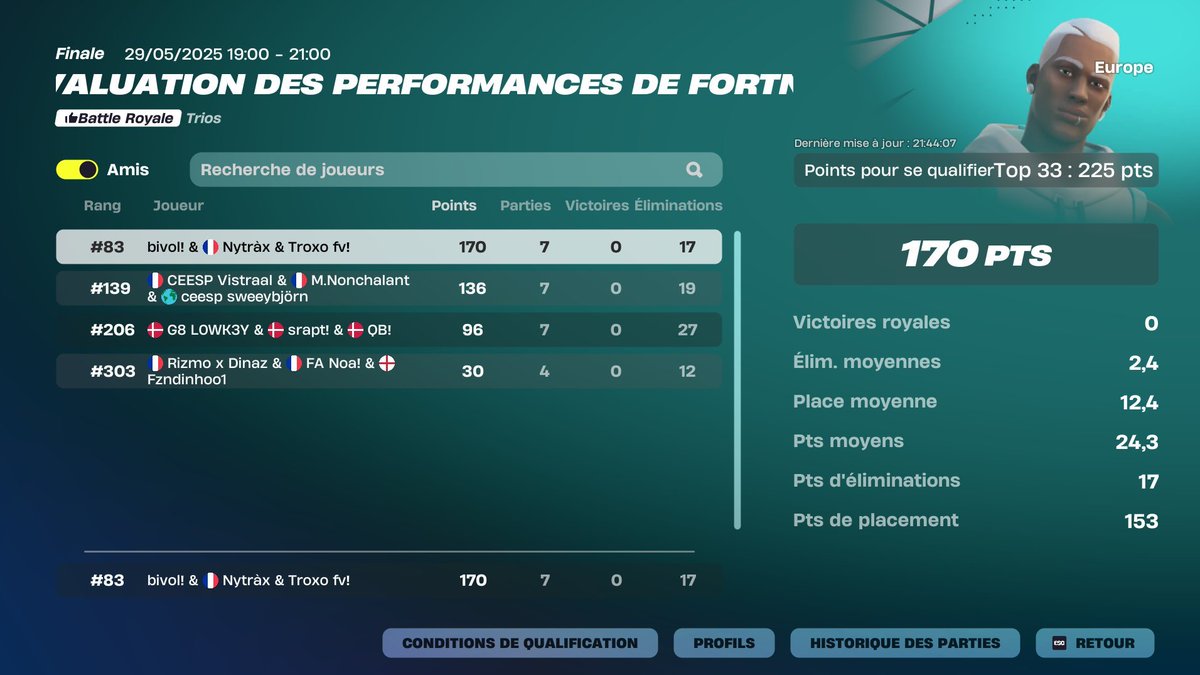 TOP 80 PERF CUP FOCUS NEXT