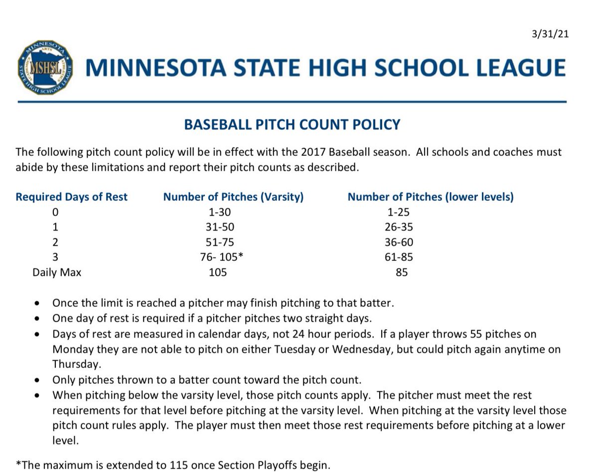The fact that the <a href="/MSHSL/">Minnesota State High School League</a> allows a high school pitcher to throw 105 pitches and return on just 3 days rest—and pushes that to 115 during playoffs—is criminal.

This isn’t protecting athletes. It’s enabling injury.

Arm health should not be compromised for wins. 

#ProtectYoungArms