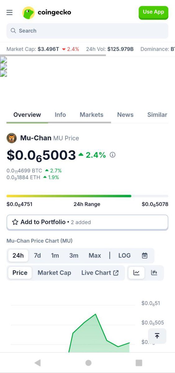 <a href="/ShibaXanders/">Xanders🇻🇪</a> Keep your eyes on $Mu Xanders! 

The legacy continues. 
We are listed on CoinGecko 

$SHIB $COCORO 

<a href="/Mu_chan_ETH/">Mu</a>