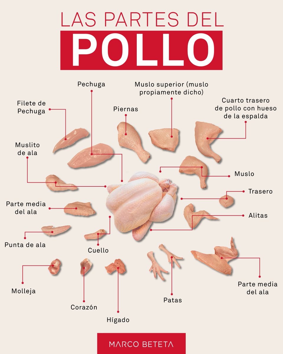¡No todo es pechuga y muslo! Conoce todas las partes del pollo —algunas subestimadas, pero con gran potencial en la cocina. 🍗

Checa estos tips para cocinar pollo y evitar que se seque: mbmarcobeteta.com/formas-cocinar…

#MarcoBeteta #ComunidadMB