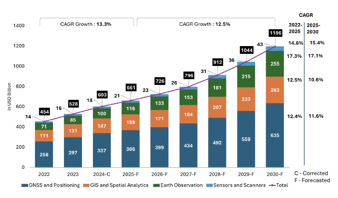 CesiumJS's tweet image. At #CesiumDevCon, @geospatialworld will spotlight emerging trends and the transformative role developers continue to play in the open geospatial ecosystem. 

Read about economics and the changing role of developers: hubs.li/Q03pQc7W0