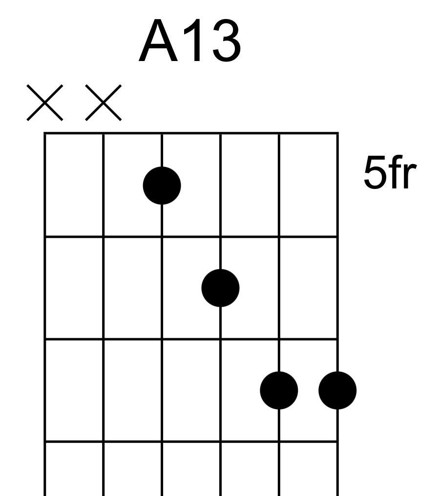 i've become increasingly fond of this rootless Dom13 voicing that puts the 9th in the soprano.
🎼
Here is the voicing spelled out from bottom to top with corresponding chord tone numbers:
G (7th)
C♯(3rd)
F♯ (13th)
B (9th)