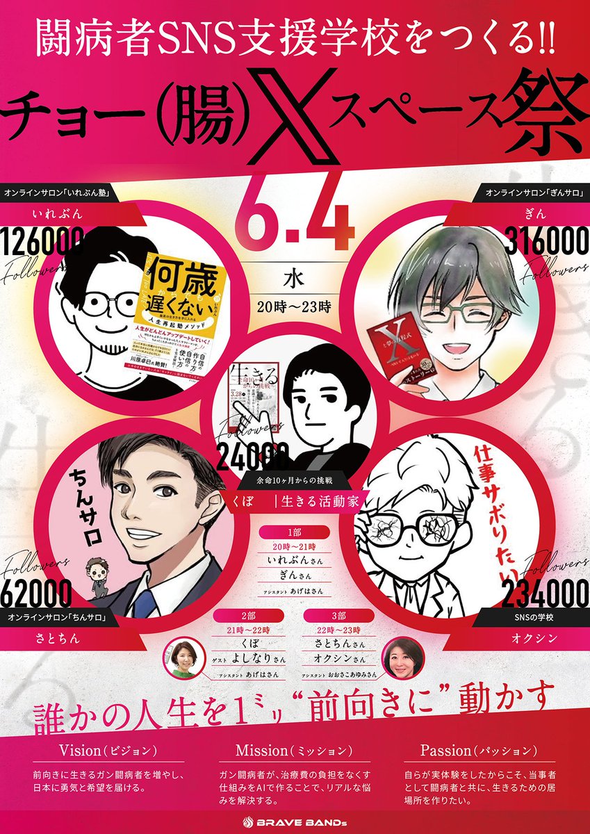 6/4(水)スペース
Ｘ祭りをする

次なる挑戦は
500人超え
オープンチャットGO
応援して欲しい

10月
【ガン闘病者の支援学校】
立ち上げます！

◆Vision（ビジョン）
「前向きに生きるガン闘病者を増やし、日本に勇気と希望を届ける」
◆Mission（ミッション）