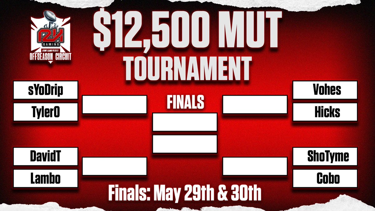 RedHotGaming_'s tweet image. Tonight.. we are LIVE with the round of 8 in the offseason circuit🔥🔥

Drops. $12,500 on the line. Great Madden. We will see you at 7pm EST on the RedHotNetwork Twitch!👊