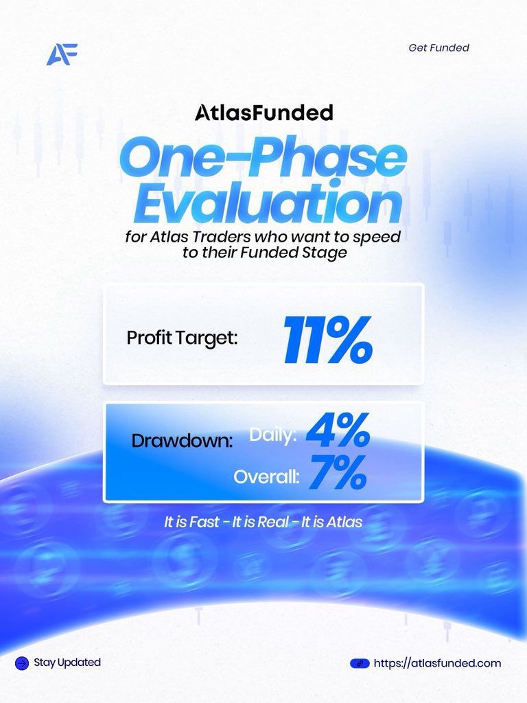 Tired of Endless Evaluations? Get Funded Fast with Atlas Funded! 🚀

One phase – One goal – Zero time wasted!  

No Max Drawdown + 30% OFF when you use code "MAY30" at checkout!  

Don’t wait—secure your funding today!  💥 

atlasfunded.com