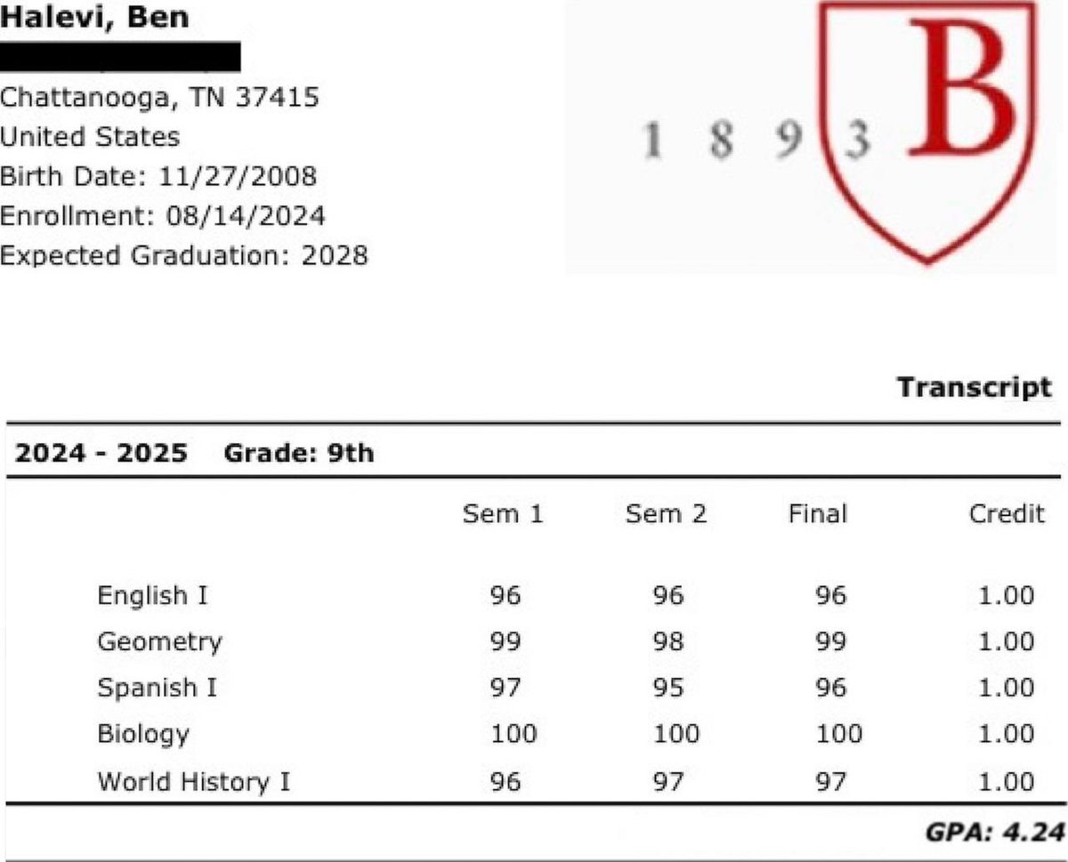Ben Halevi 2028 QB (@qben_6) on Twitter photo Finished Freshman year with a 4.24 GPA and a 98% average! #StudentAthlete
<a href="/ErikKimrey/">Erik Kimrey</a> <a href="/baylorschool/">Baylor School</a> <a href="/BaylorSchoolFB/">Baylor School Football</a> <a href="/CoachCole54/">Cole Johnson</a>
<a href="/ChadSimmons_/">ChadSimmons</a> <a href="/adamgorney/">Adam Gorney</a> <a href="/JohnGarcia_Jr/">John Garcia, Jr.</a> @On3Recruits <a href="/QBHitList/">QBHitList.com</a> <a href="/shaynep_media/">Shayne Pickering</a> <a href="/TomLuginbill/">Tom Luginbill 🇺🇸 🏈</a> <a href="/TomLoy247/">Tom Loy</a> <a href="/FuryPerformance/">Fury Performance</a> @SteveMariucci Finished Freshman year with a 4.24 GPA and a 98% average! #StudentAthlete
<a href="/ErikKimrey/">Erik Kimrey</a> <a href="/baylorschool/">Baylor School</a> <a href="/BaylorSchoolFB/">Baylor School Football</a> <a href="/CoachCole54/">Cole Johnson</a>
<a href="/ChadSimmons_/">ChadSimmons</a> <a href="/adamgorney/">Adam Gorney</a> <a href="/JohnGarcia_Jr/">John Garcia, Jr.</a> @On3Recruits <a href="/QBHitList/">QBHitList.com</a> <a href="/shaynep_media/">Shayne Pickering</a> <a href="/TomLuginbill/">Tom Luginbill 🇺🇸 🏈</a> <a href="/TomLoy247/">Tom Loy</a> <a href="/FuryPerformance/">Fury Performance</a> @SteveMariucci