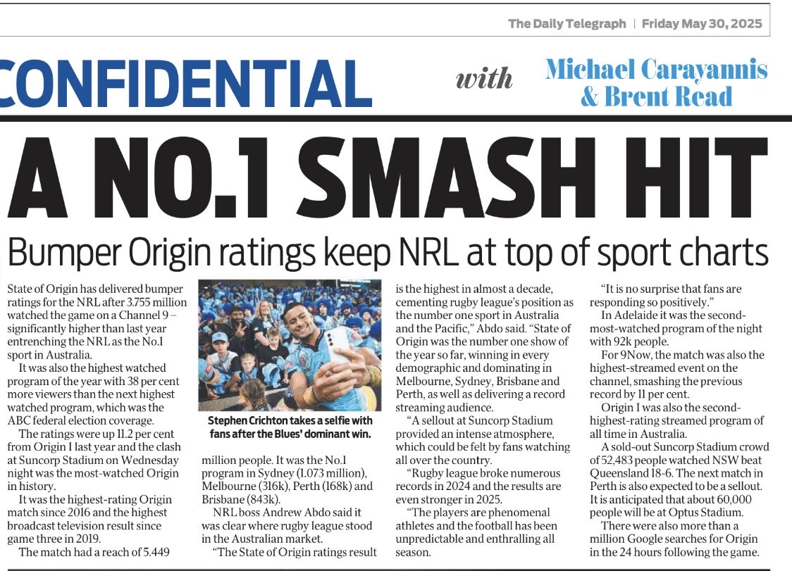 State of Origin has delivered bumper ratings for the NRL after 3.755 million watched the game on a Channel 9 – significantly higher than last year entrenching the NRL as the No.1 sport in Australia.