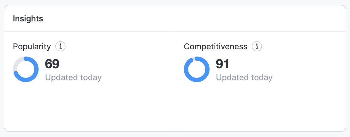 KotlinPixel's tweet image. Keyword popularity: 69
Keyword competitiveness: 91
Me: Perfect