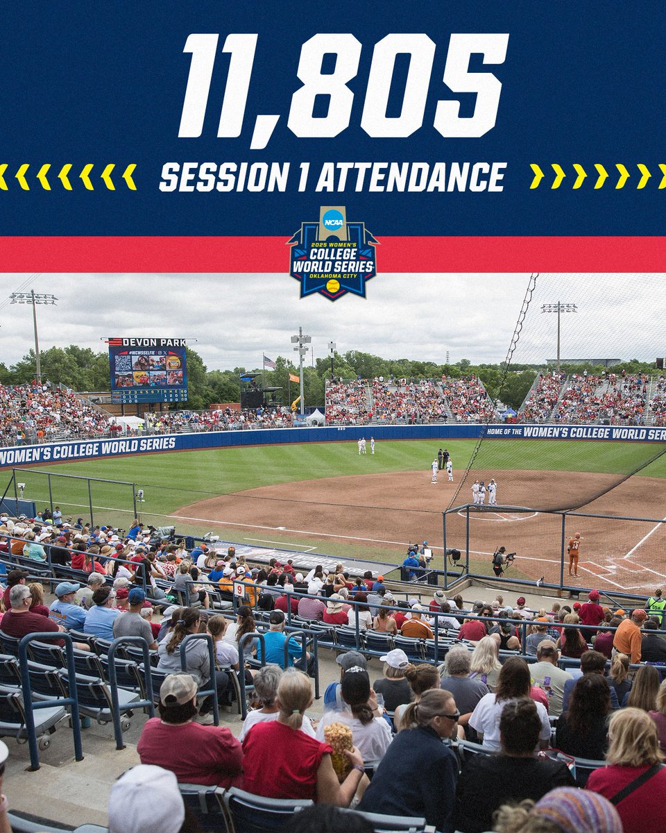 1️⃣1️⃣8️⃣0️⃣5️⃣ Session one attendance! 🥳

#WCWS