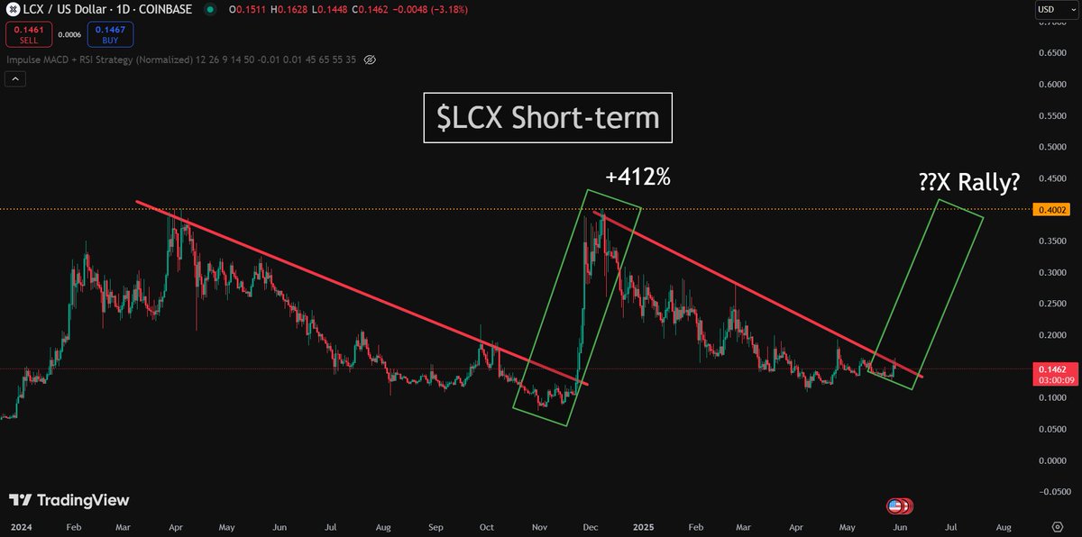 Solberg Invest tweet media