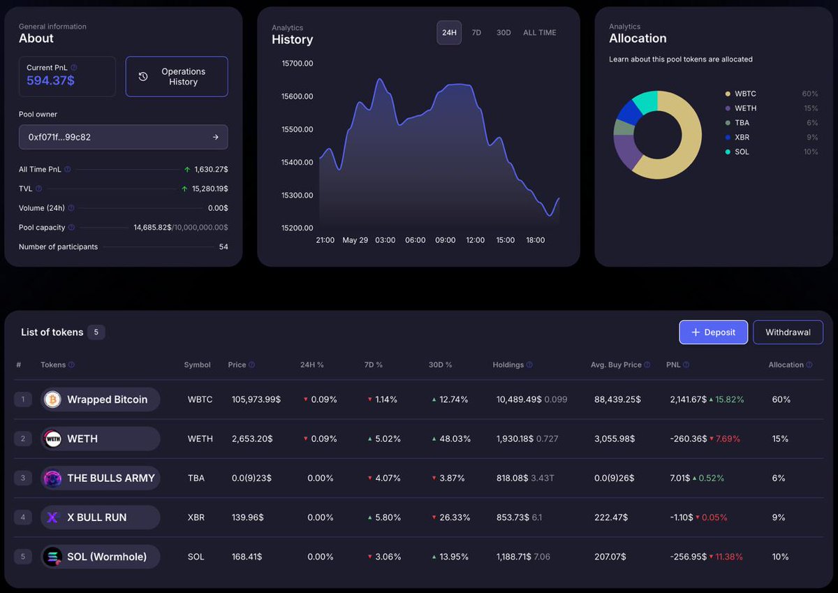 XBR Foundation Lab tweet media