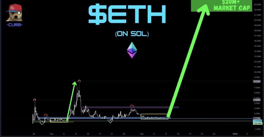 Chase_Is_Tall's tweet photo. @nobrainflip #ETHonSOL 

@TheTickerIs_ETH https://t.co/7JeuJlKH64