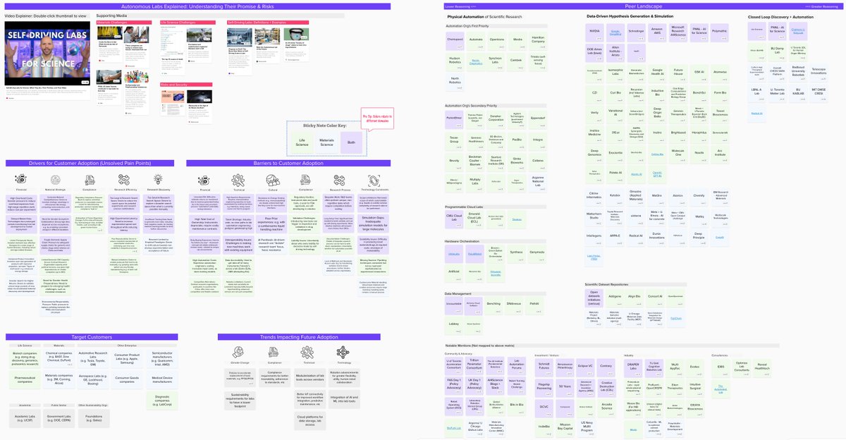 nabilwrites's tweet image. Who’s accelerating science R&D with robotics and AI, and what are the main drivers and hurdles?
Just updated the Autonomous Science opportunity map, with new names and a fresh coat of paint.
🗺️ Explore the map (no login needed): app.mural.co/t/shared1574/m…
Big thanks to the expert…