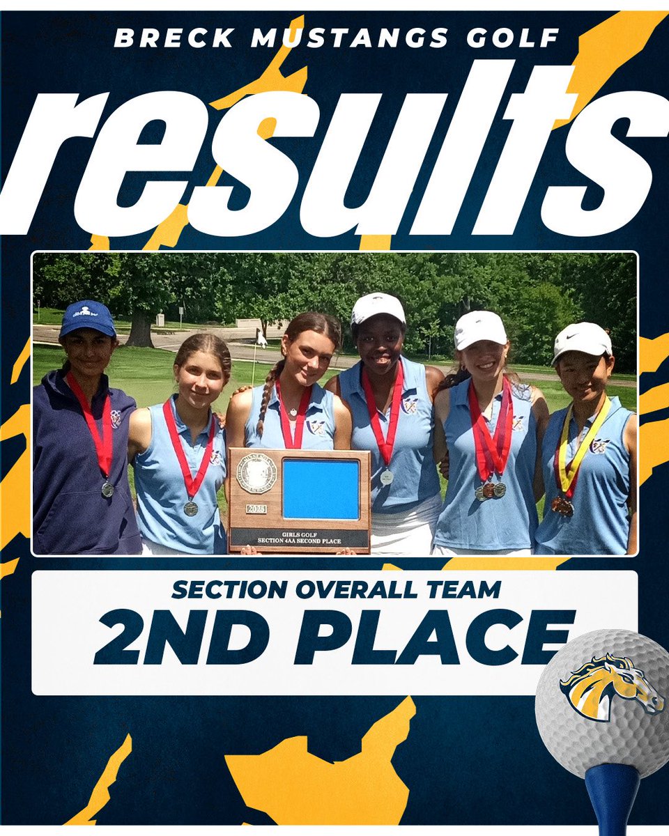 #BreckGGOLF took 2nd in Sections today! Selena Qiao and Sophie Layman each advanced to the State Tournament as well!!