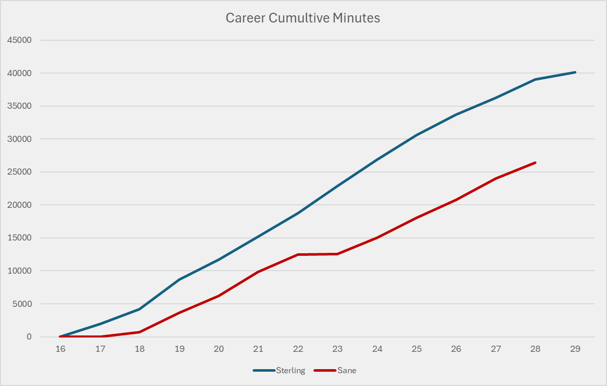Scott Willis tweet media