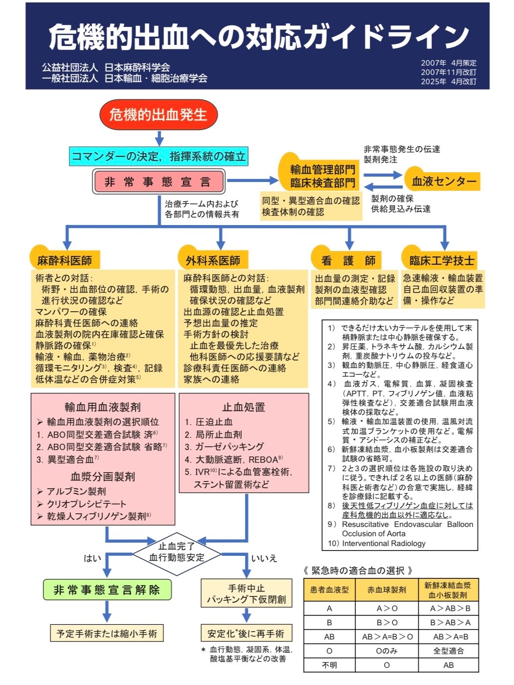 公社)日本麻酔科学会 on X: 