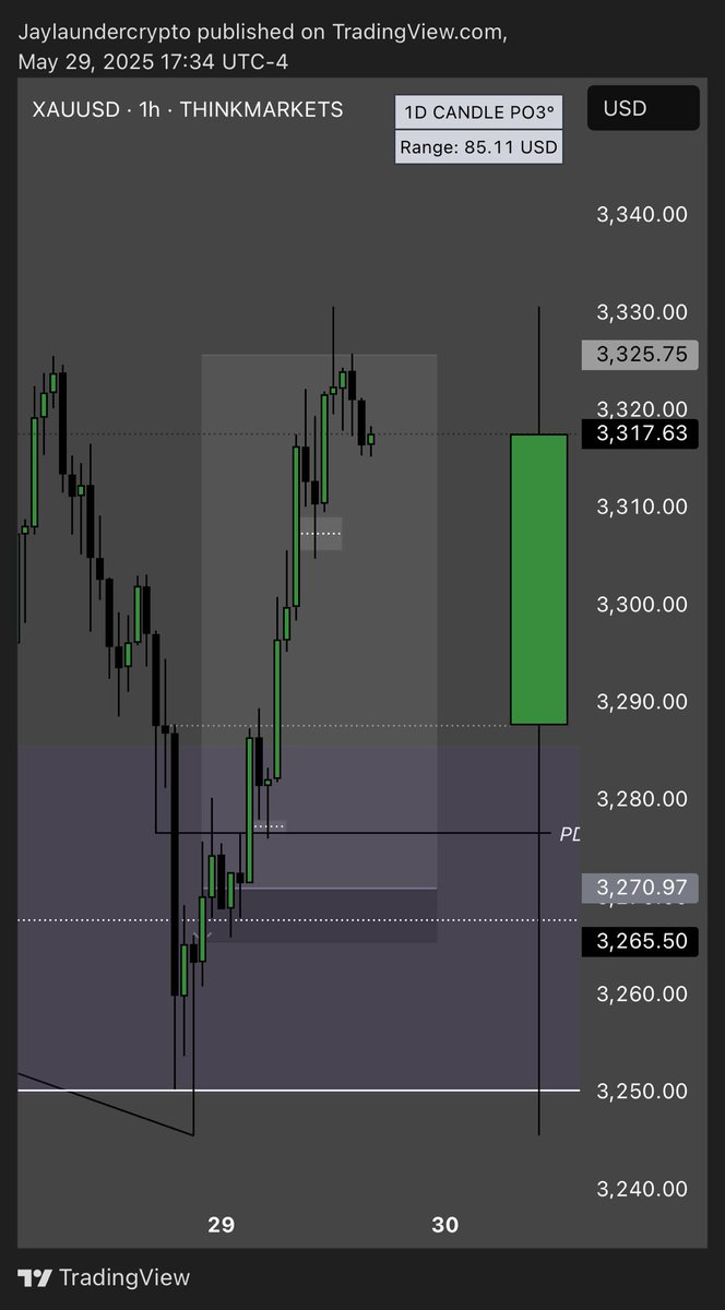 encrypted tradez (@JaysoIdcrypto) / Posts / X