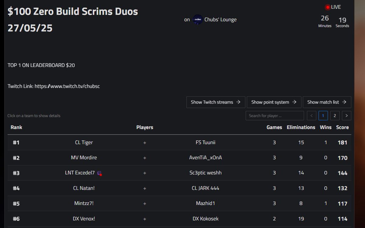 #1 in <a href="/ChubsCza/">ChubsC</a> customs 👻

<a href="/FSesportsN/">FSesports</a>