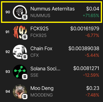 We_Are_YouChain's tweet photo. ATH 5M Market Cap ... anche oggi in tendenza su Phantom sulle prime cento meme coins al mondo. https://t.co/TbSkq2t2ra