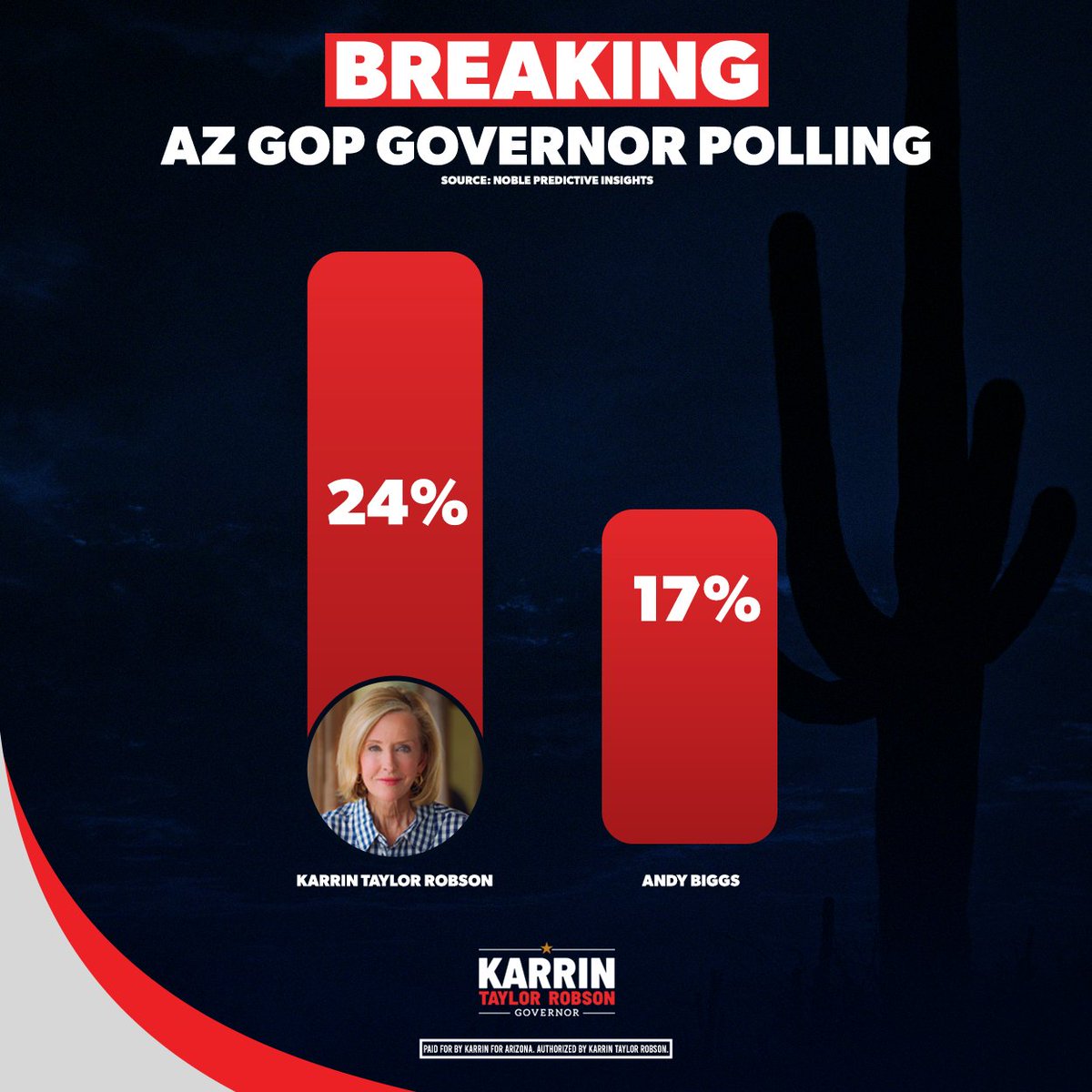 "With President <a href="/realDonaldTrump/">Donald J. Trump</a>'s endorsement and a growing coalition of law enforcement, parents, and small business owners behind us, we’re building the kind of grassroots movement that has the momentum to win next year.” - <a href="/KTaylorRobson/">Karrin Taylor Robson for AZ Gov</a>