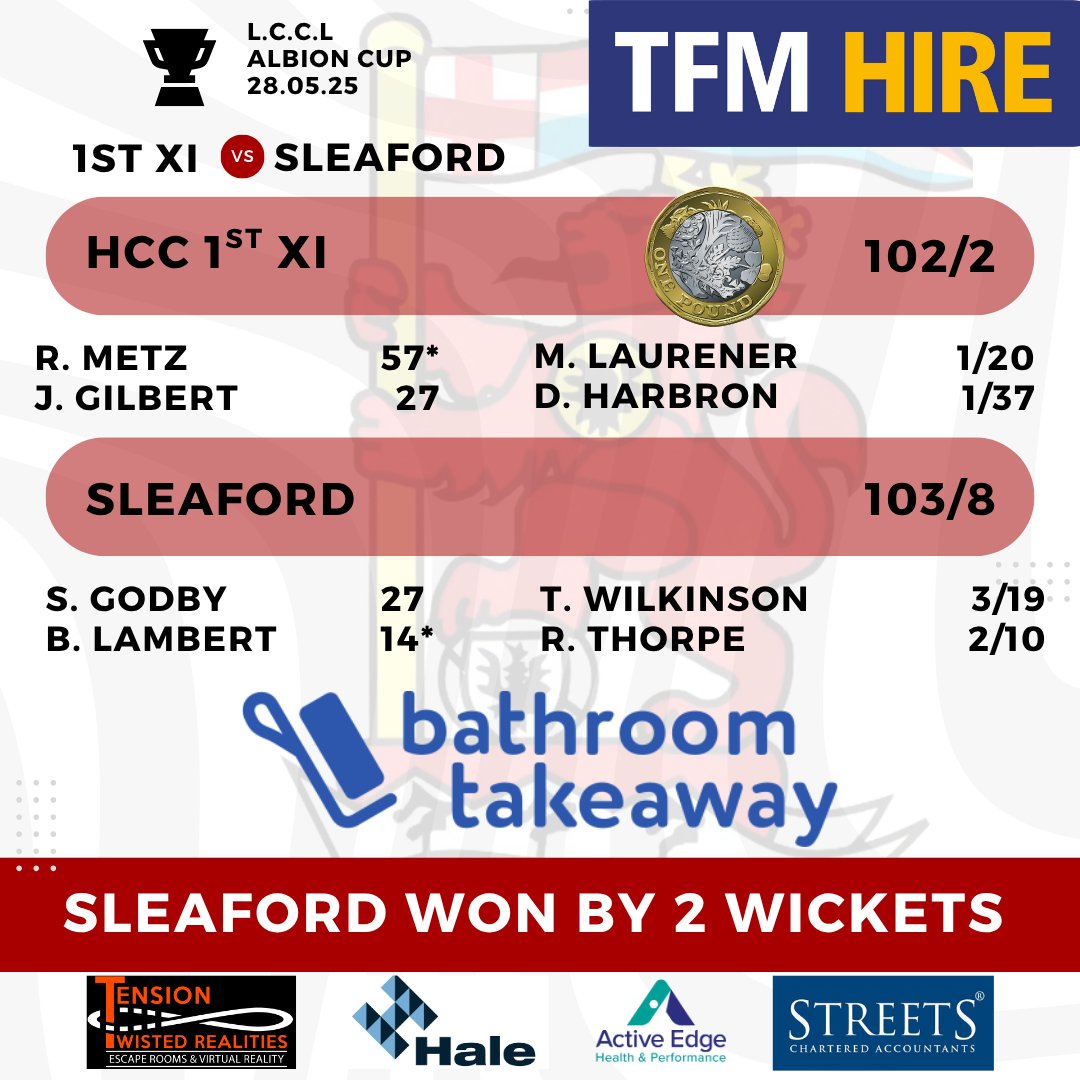 HartsholmeCC (@hartsholmecc) on Twitter photo A heartbreaking last-ball loss for the 1st XI on Wednesday, but a performance full of fight against strong opposition from the league above. ππ
Proud of the effort β onwards and upwards! π
Big thanks to our ball sponsor <a href="/bathtakeaway/">Bathroom Takeaway</a> for the support this week! ππ A heartbreaking last-ball loss for the 1st XI on Wednesday, but a performance full of fight against strong opposition from the league above. ππ
Proud of the effort β onwards and upwards! π
Big thanks to our ball sponsor <a href="/bathtakeaway/">Bathroom Takeaway</a> for the support this week! ππ