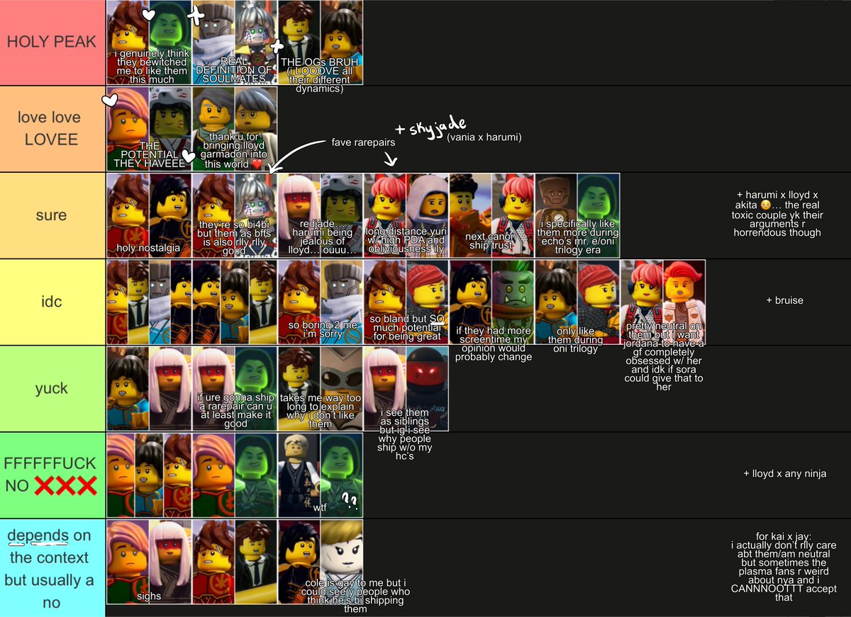 iveyourheart's tweet photo. my WOKEjago ship tier list + notes!!! (destiny fans please oomf me up) https://t.co/9UtAZO30Tz