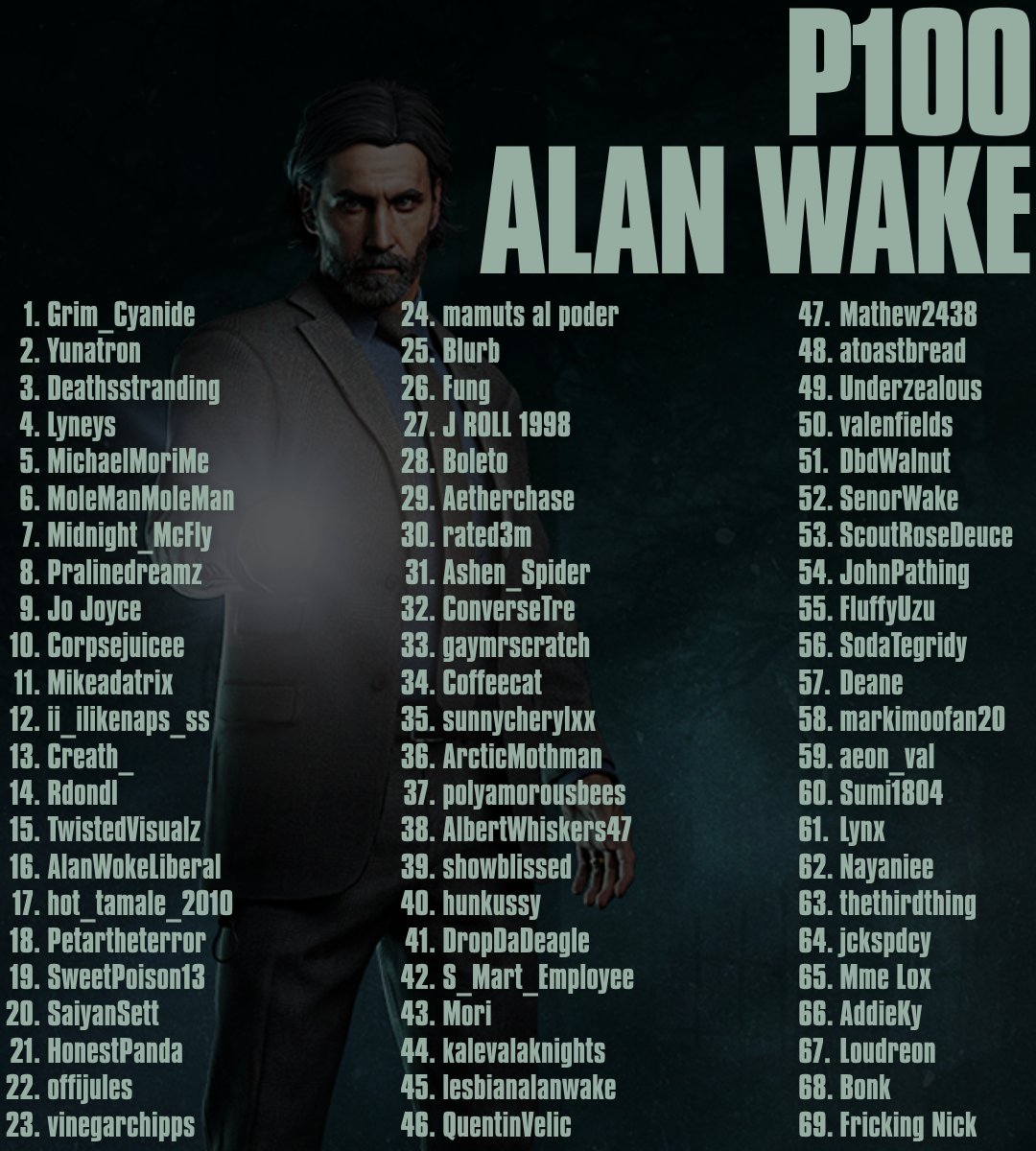 GrimCyanide's tweet image. After nearly 8 months, the Alan Wake P100 list is finally complete!! 😭

Huge congrats to all 69 of you! ;)

#AlanWake #DeadbyDaylight #P100