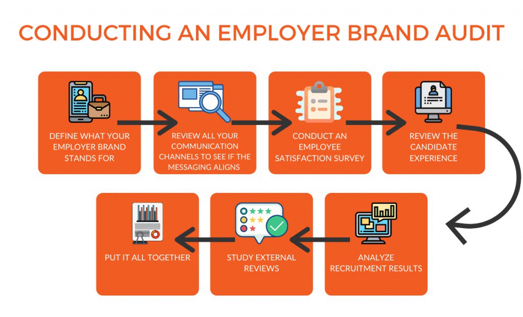 Inkbotdesign's tweet image. A clear definition of your employer’s brand can help you develop strategies for your employee branding program.
Read the full article: Employer Branding: Everything You Need to Know
▸ lttr.ai/Ae89v
#InkbotDesignBlog #ComprehensiveGuide #EmployerBranding