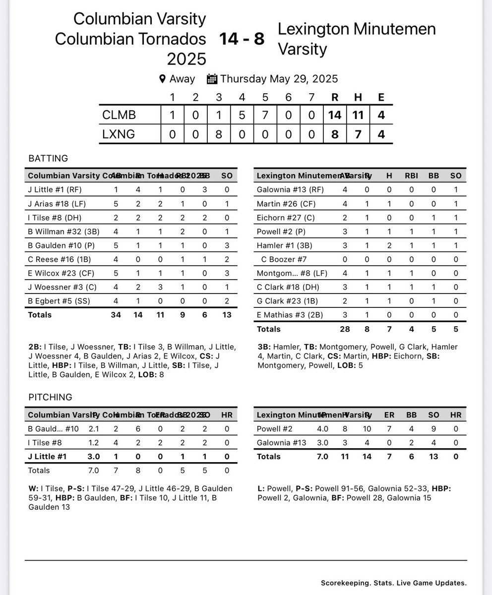 Well it wasn’t pretty, but survive and advance.  Play for the District Championship on Saturday @ 2