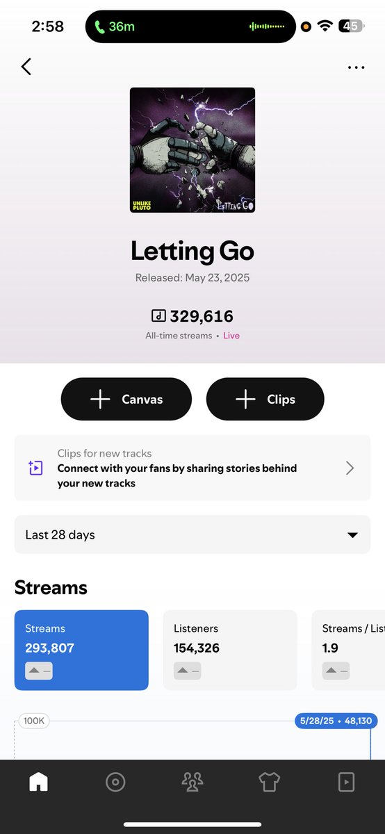 This is crazy streams for 6 days!!! I love you all