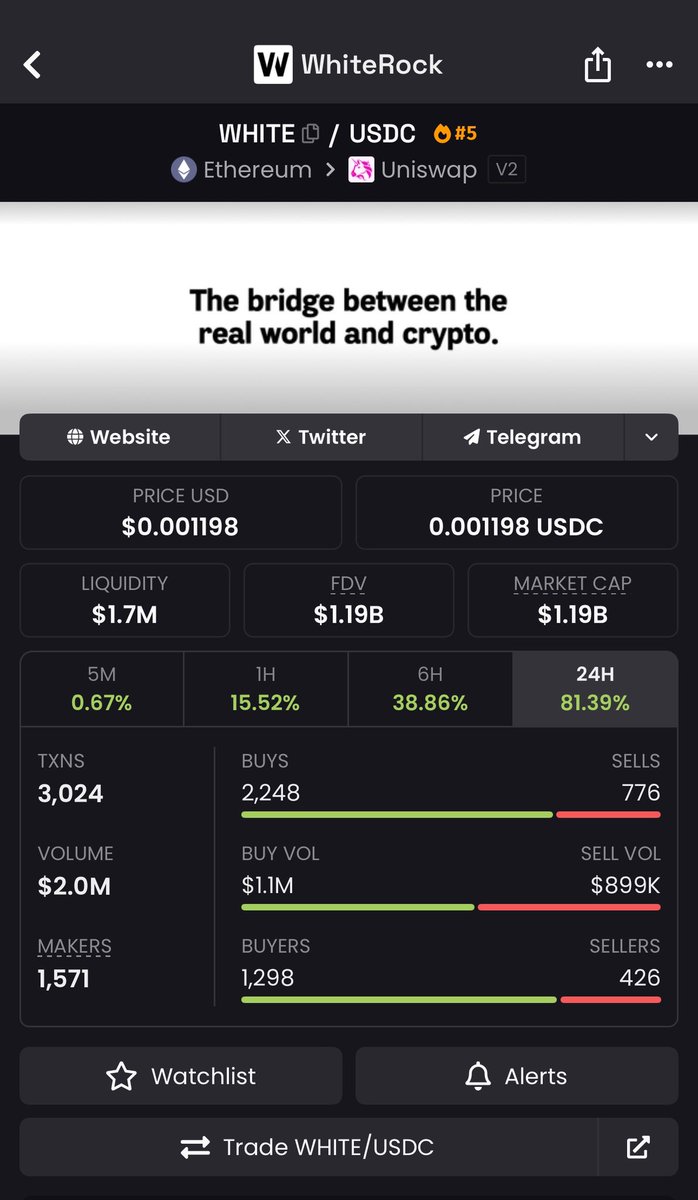 themarketsmind's tweet photo. $WHITE OMG WHITEROCK IS PUMPING ‼️🔥🚀

$1bn MC and its not stopping anytime soon 🚀🚀

https://t.co/02OLglUg8k https://t.co/T4PoIh4Os9