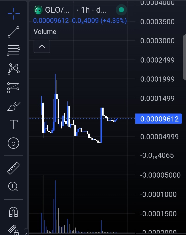 trevor_bags's tweet photo. aped $GLO now at 85k or wait for a lil more dip!!!

i think this @GloHL_ is interesting to grab some bags

has great artwork, it's a shame if you don't take a small bag here

idk much about the team but so far it looks good

#DYOR #NFA

0x4ae080eccd89cf1dc2965dbd5198b7a4efdfa7b8 https://t.co/CSrwT4O6mB