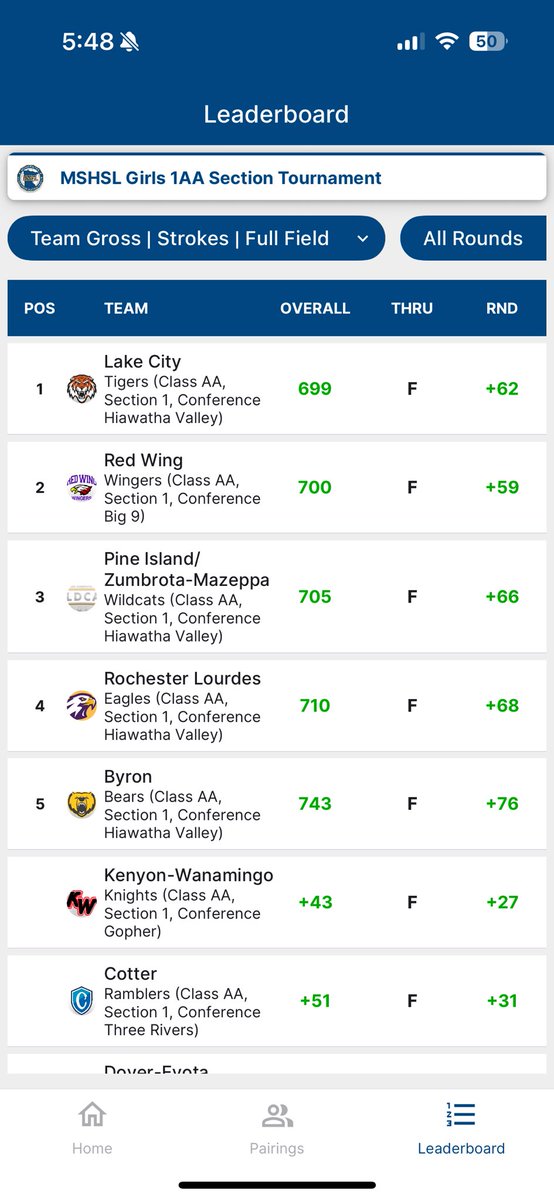 Eric Deutsch (@minnman21) on Twitter photo Incredible effort by the <a href="/LHSEagles/">LHS Eagles Activities</a> girls golf team but they came up just a little short this year. Ali is state bound after a 5th place finish at sections. Congrats to my wife <a href="/AlisMom121/">Deanna Deutsch</a> on a great 2nd season, the Lourdes girls golfers have some great momentum. #GoEagles Incredible effort by the <a href="/LHSEagles/">LHS Eagles Activities</a> girls golf team but they came up just a little short this year. Ali is state bound after a 5th place finish at sections. Congrats to my wife <a href="/AlisMom121/">Deanna Deutsch</a> on a great 2nd season, the Lourdes girls golfers have some great momentum. #GoEagles
