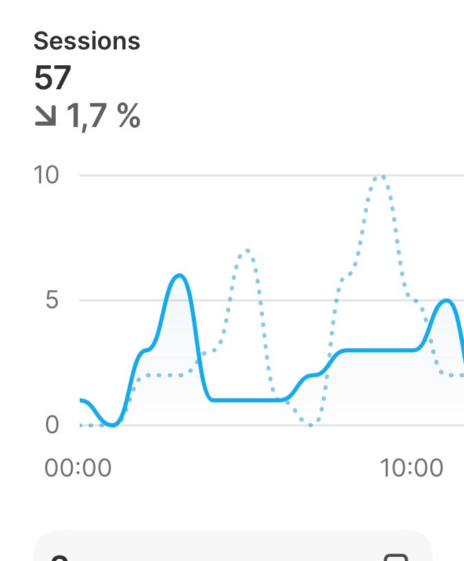 kevin_ecomm's tweet image. Les gars,

Vous savez pourquoi mes clic sur lien unique et mes vues sur le site ne sont pas pareil ? Pourtant j’ai vérifiée 1000x le pixel, tout est good de ce coté là.