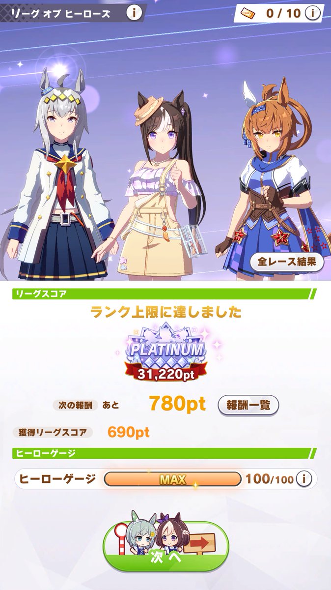 yuuki_tom0HNNJ's tweet image. LoHダート久々のプラ4到達。
マーチファル子の育成が最後までうまくいかなかったけど、マスチャレのハイセイコーに勝ったキャラを出したら上手くいった