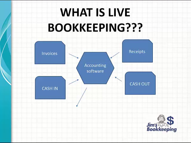 Jim's Bookkeeping Melbourne West + East tweet media