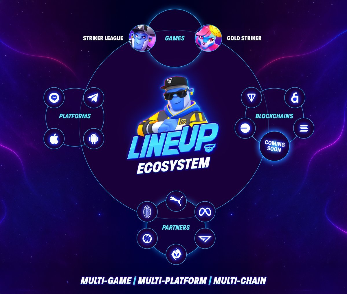 【LINEUP Games：100万人規模のプレイヤーが熱狂！
次世代スポーツゲームエコシステム、ついに始動】
🎁記念に＄100 USDTを２名さま（総額＄200）giveaway

概要とgiveaway参加方法👇

LINE・Telegram・モバイルから誰でもアクセス可能な LINEUP Games