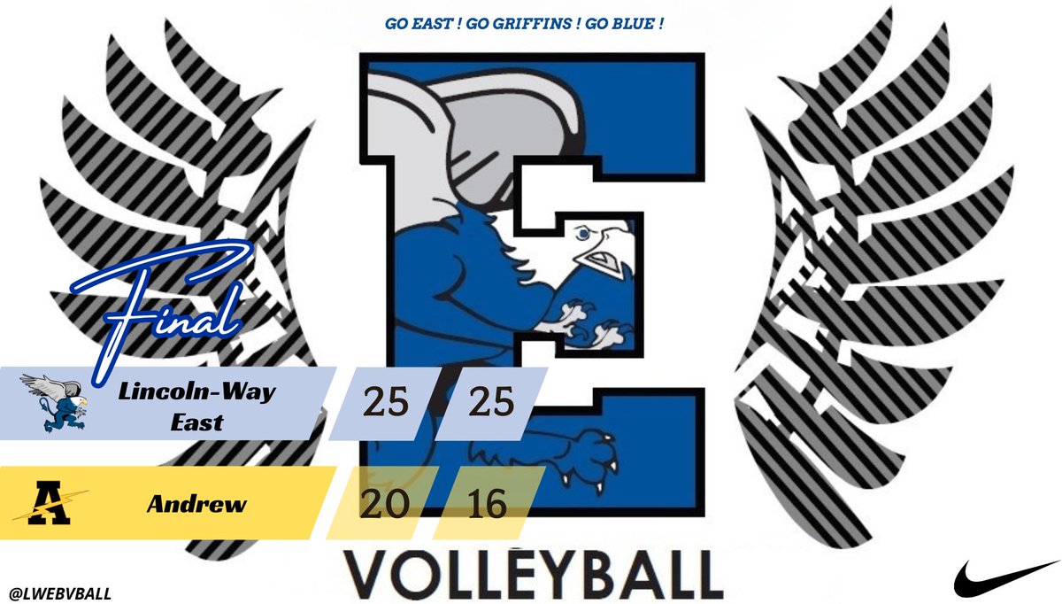 LWE Boys Volleyball (@lwebvball) on Twitter photo 🏆Regional Champs🏆
East(31-6) defeats Andrew 25-20, 25-16. Matt Muehlnickel(9 kills, 1 ace, 4 digs), Joey Abbeduto(6 kills, 1 ace, 3 digs), Grant Urban(4 kills, 2 blks), Will Hubatch (13 assts, 3 digs)
<a href="/LWEastAthletics/">LW East Athletics</a> <a href="/SouthtownSports/">SouthtownSports</a> <a href="/HeraldNewsSport/">JHN Sports - Shaw Local</a> <a href="/illprepvb/">Illprepvb.com</a> 🏆Regional Champs🏆
East(31-6) defeats Andrew 25-20, 25-16. Matt Muehlnickel(9 kills, 1 ace, 4 digs), Joey Abbeduto(6 kills, 1 ace, 3 digs), Grant Urban(4 kills, 2 blks), Will Hubatch (13 assts, 3 digs)
<a href="/LWEastAthletics/">LW East Athletics</a> <a href="/SouthtownSports/">SouthtownSports</a> <a href="/HeraldNewsSport/">JHN Sports - Shaw Local</a> <a href="/illprepvb/">Illprepvb.com</a>
