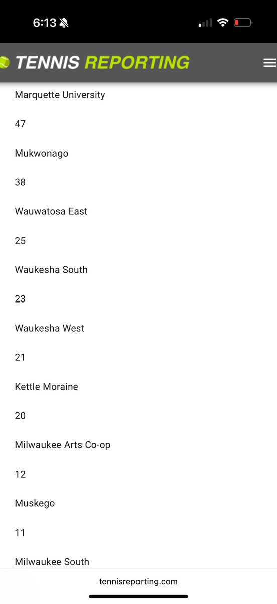 2025 Sectional Runner-Up! Fell short of the ultimate goal, team state, but proud of the fight and making it a very entertaining day of tennis 🎾