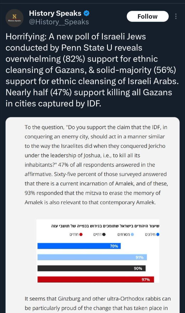 It turns out all this talk of Holocaust has been projection all along ...