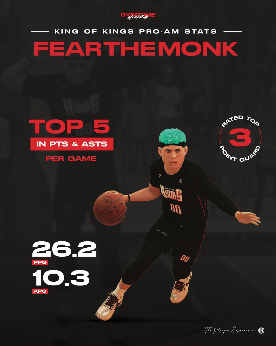 Overtime Hours (@overtimehours) on Twitter photo π
ΎοΈUR POINT GOD!
Rated Top 3 PG in the Kings of Kings ProAm
Top 5 in Points & Assists Per Game
26.2 PPG | 10.3 APG (through 6 games)
- <a href="/fearthemonk/">FEARTHEMONK</a>
Designer: Landon IM
Creative Director: <a href="/fearthemonk/">FEARTHEMONK</a> π
ΎοΈUR POINT GOD!
Rated Top 3 PG in the Kings of Kings ProAm
Top 5 in Points & Assists Per Game
26.2 PPG | 10.3 APG (through 6 games)
- <a href="/fearthemonk/">FEARTHEMONK</a>
Designer: Landon IM
Creative Director: <a href="/fearthemonk/">FEARTHEMONK</a>