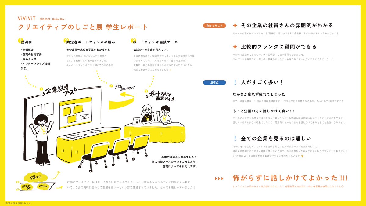 vivivit_jp's tweet image. 【クリエイティブのしごと展京都はいよいよ明日、明後日!✨】
vivivit.com/events/shigoto…
先日東京会場に参加した学生さんから第2弾のレポートが届きました!気になる会場での企業コミュニケーションや反省点についても振り返っていただいています👀
来場前にぜひご確認ください◎