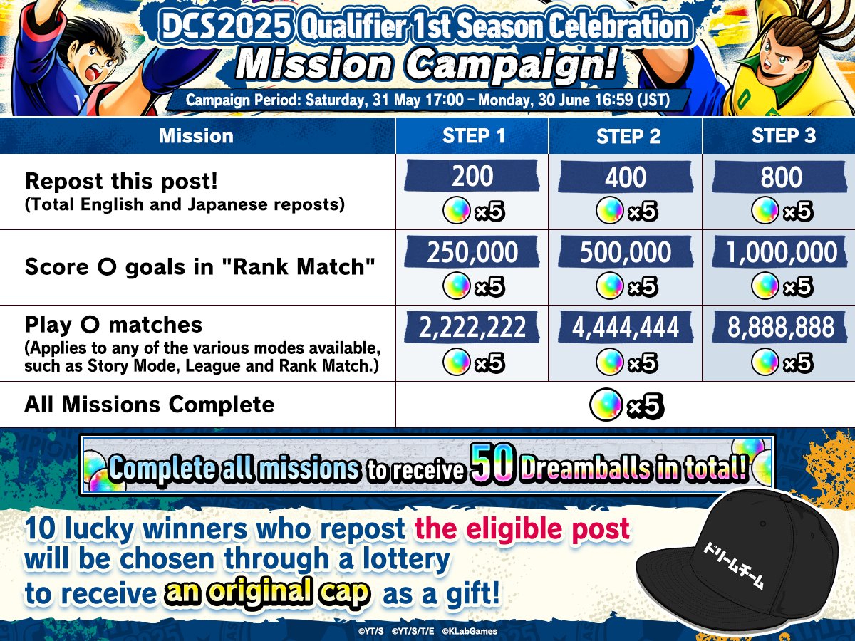 DCS2025 1st Season Qualifiers
SNS Mission Campaign!⚽️✨

Clear the missions to get up to 50 Dreamballs🌈
Additionally, you could win one of ten "Dream Team Original Cap" through a lottery by reposting this post!

App👉tsubasa-dteam-gl.go.link/2GwBc
#TsubasaDT