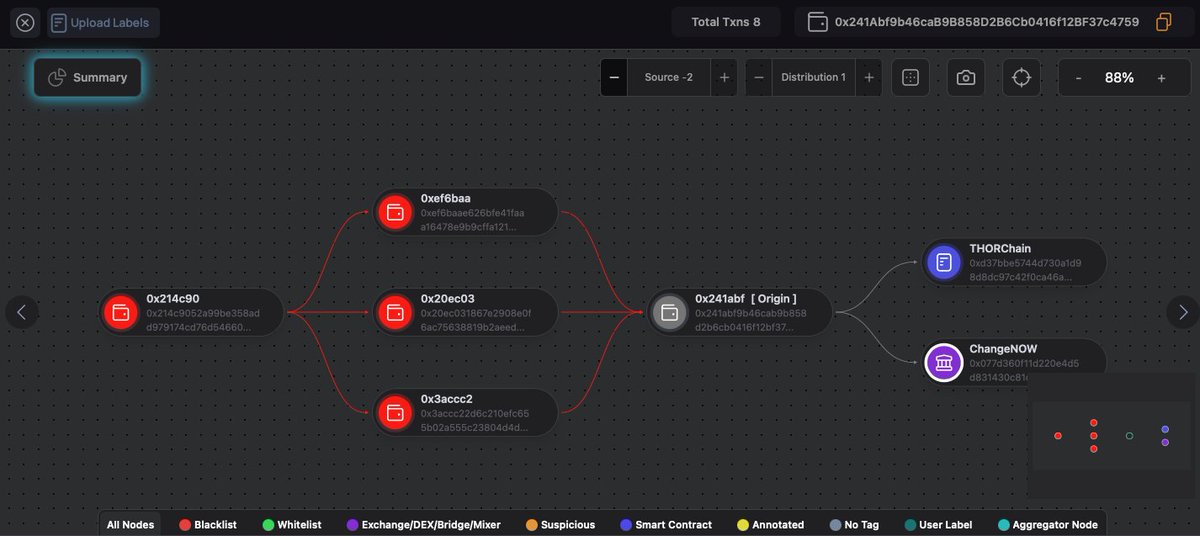 ChainBountyX's tweet photo. Visualize flows. Trace origins. Flag scams faster.

BountyTrack helps you uncover how funds move across chains — and where they end up.

#ChainBounty #Web3Security #CryptoInvestigation #OnChainIntel