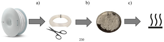 🎈 #MDPIMaterials #highlyviewed #openaccess #article 🎈

📒 The Natural Moisture of ABS Filament and Its Influence on the Quality of FFF Products

✏ Authored by  Adam Hamrol et al. 

🔗 mdpi.com/1996-1944/16/3…