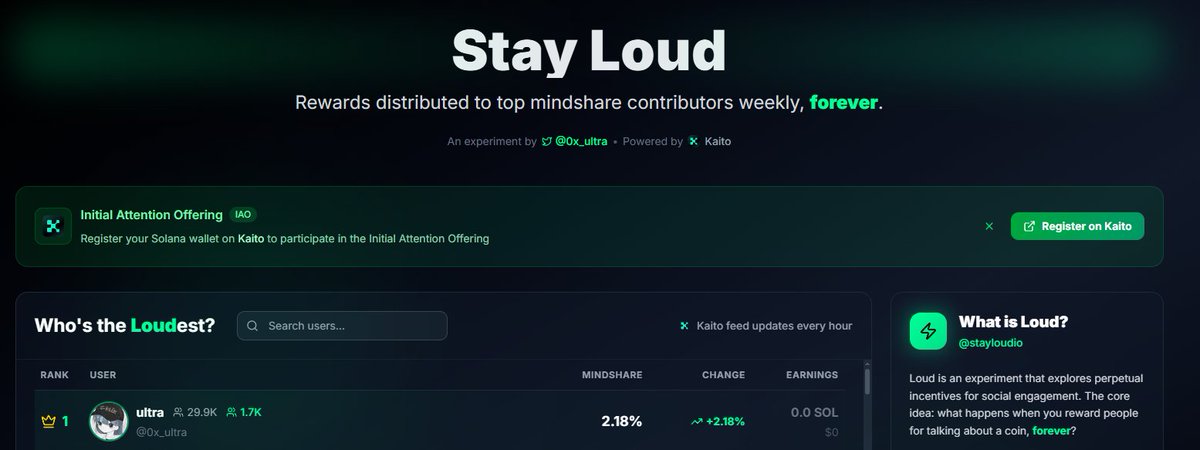 Everyone is grinding for that top 1,000 on the <a href="/stayloudio/">Loud!</a> leaderboard

Might as well give it a shot too. Interact with people posting about $LOUD and make sure you're signed up in <a href="/KaitoAI/">Kaito AI 🌊</a> with a solana wallet connected

Not the first time we work for our bags