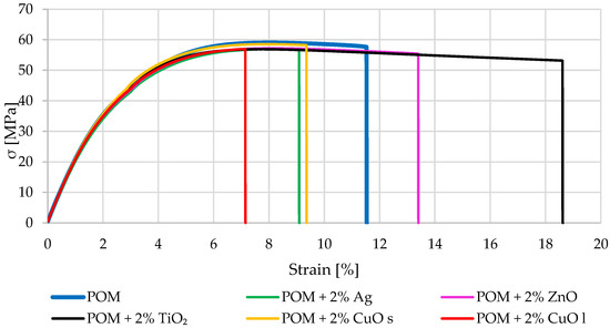 🎈 #MDPIMaterials #highlyviewed #openaccess #article 🎈

📒 Bioactive #Polyoxymethylene Composites: Mechanical and #Antibacterial Characterization

✏ Authored by   Paulina Kaczor et al. 

🔗 mdpi.com/1996-1944/16/1…